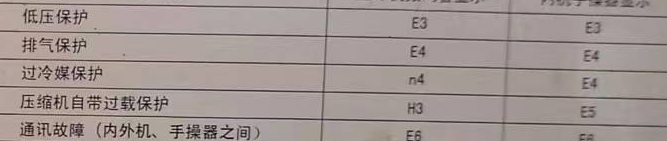 汉阴空调电话在哪里找